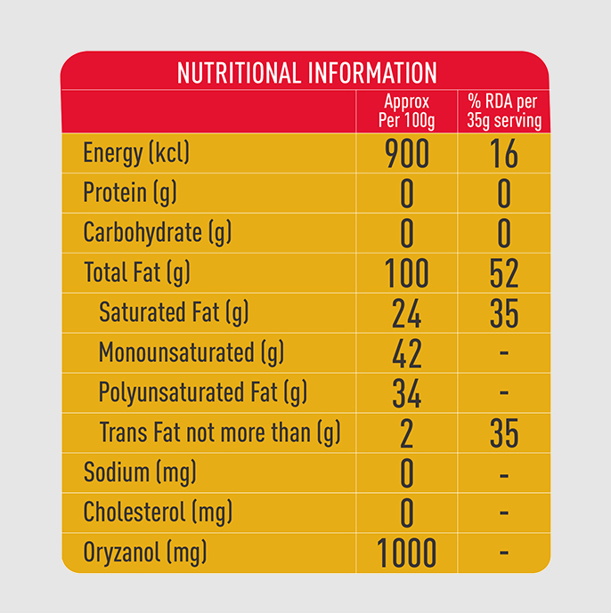 ABIS GOLD Soya Refined Oil - 15 Kg