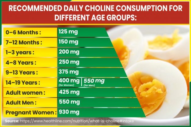 Are Boiled eggs more healthy than Omelette?- IB Group