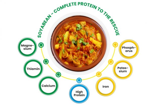 Soyabean- Complete protein to the rescue